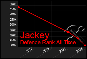 Total Graph of Jackey