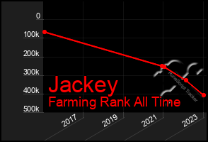 Total Graph of Jackey