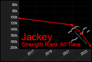 Total Graph of Jackey