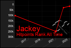 Total Graph of Jackey