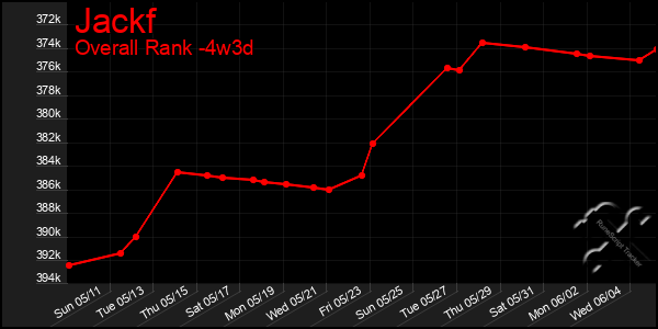 Last 31 Days Graph of Jackf