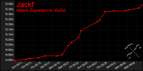 Last 31 Days Graph of Jackf