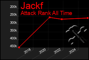 Total Graph of Jackf