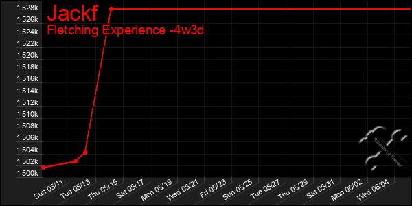 Last 31 Days Graph of Jackf