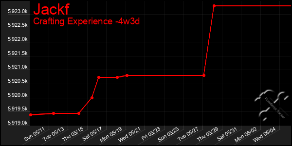Last 31 Days Graph of Jackf