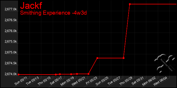 Last 31 Days Graph of Jackf