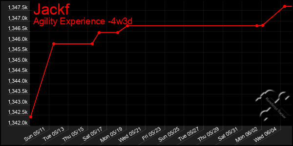 Last 31 Days Graph of Jackf