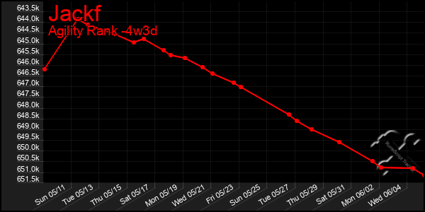 Last 31 Days Graph of Jackf