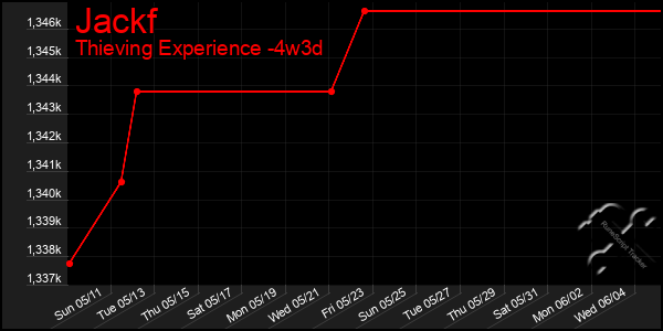 Last 31 Days Graph of Jackf