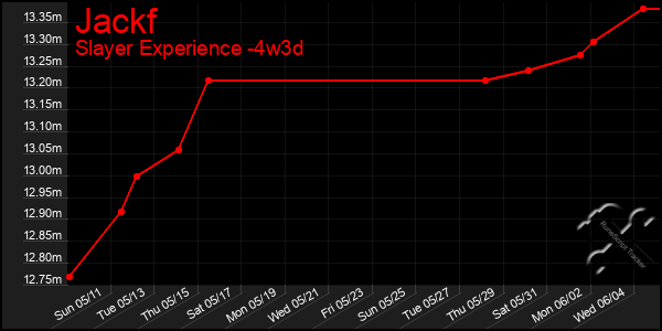 Last 31 Days Graph of Jackf