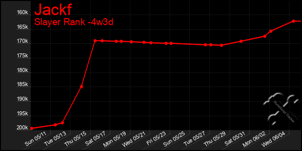 Last 31 Days Graph of Jackf