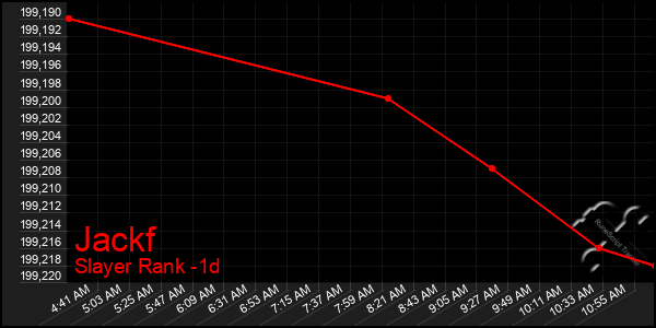 Last 24 Hours Graph of Jackf