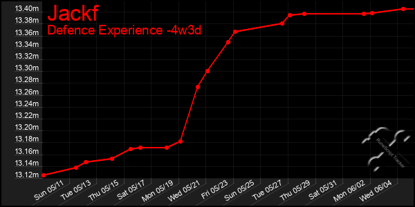 Last 31 Days Graph of Jackf