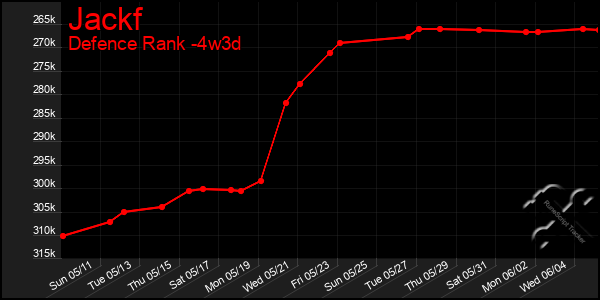 Last 31 Days Graph of Jackf
