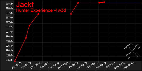 Last 31 Days Graph of Jackf