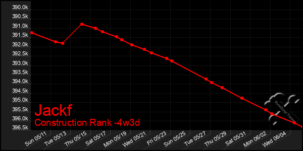 Last 31 Days Graph of Jackf