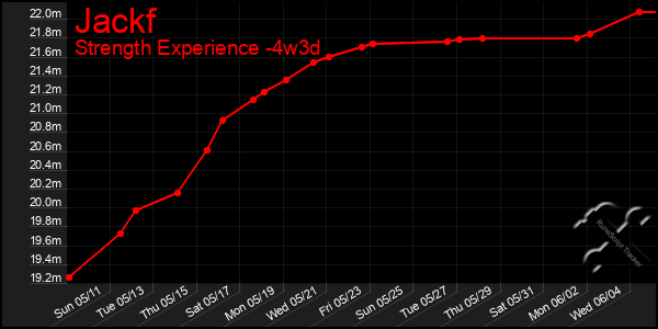 Last 31 Days Graph of Jackf