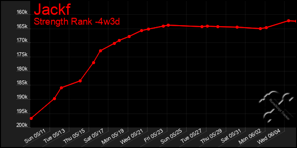 Last 31 Days Graph of Jackf