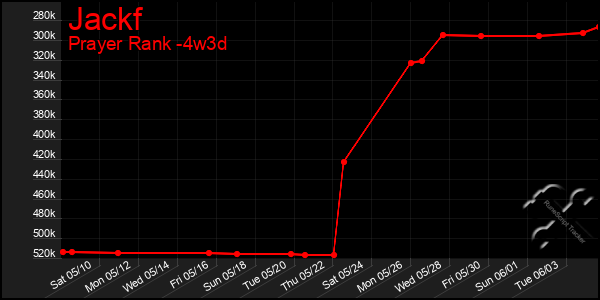 Last 31 Days Graph of Jackf