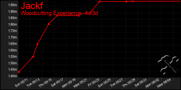 Last 31 Days Graph of Jackf