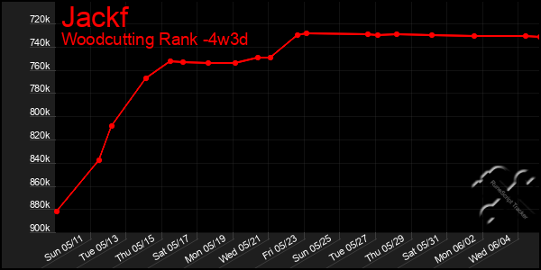 Last 31 Days Graph of Jackf