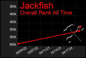 Total Graph of Jackfish