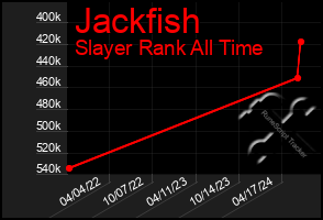 Total Graph of Jackfish