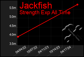 Total Graph of Jackfish