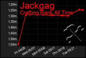 Total Graph of Jackgag