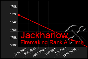 Total Graph of Jackharlow
