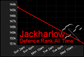Total Graph of Jackharlow