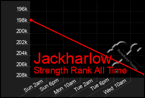Total Graph of Jackharlow