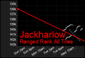 Total Graph of Jackharlow