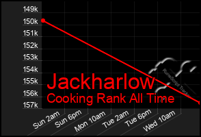 Total Graph of Jackharlow