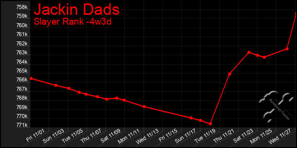 Last 31 Days Graph of Jackin Dads