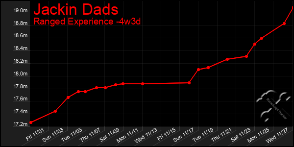 Last 31 Days Graph of Jackin Dads