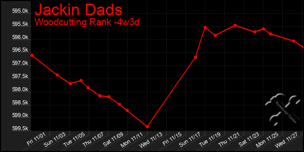 Last 31 Days Graph of Jackin Dads