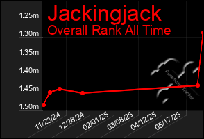Total Graph of Jackingjack