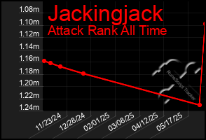 Total Graph of Jackingjack