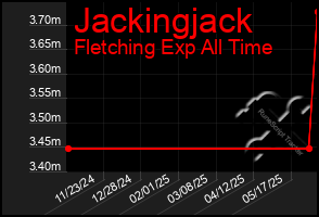 Total Graph of Jackingjack
