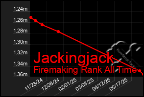 Total Graph of Jackingjack