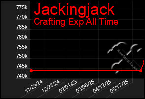 Total Graph of Jackingjack