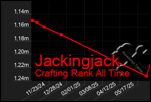 Total Graph of Jackingjack