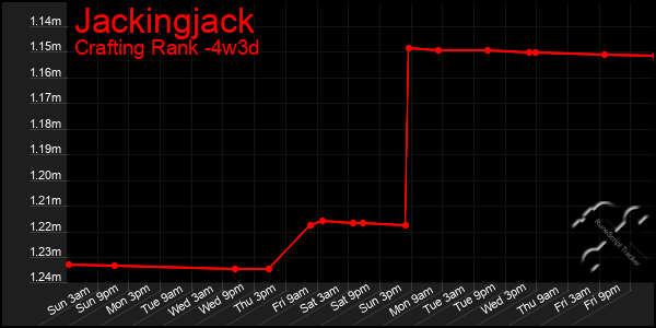 Last 31 Days Graph of Jackingjack