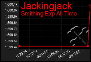 Total Graph of Jackingjack