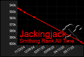 Total Graph of Jackingjack