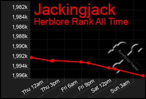 Total Graph of Jackingjack