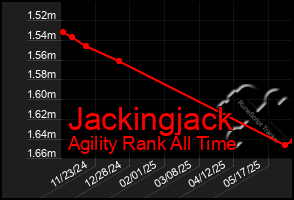 Total Graph of Jackingjack