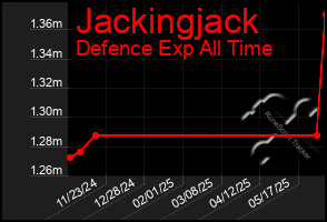 Total Graph of Jackingjack