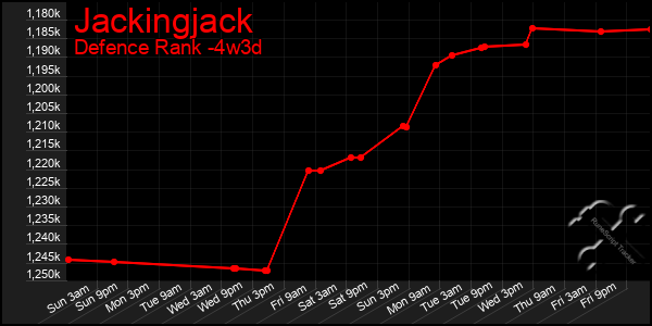 Last 31 Days Graph of Jackingjack